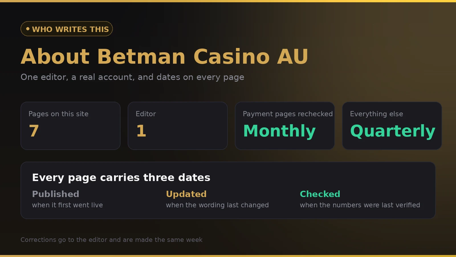 How the Betman Casino Australia guide is written, checked and dated