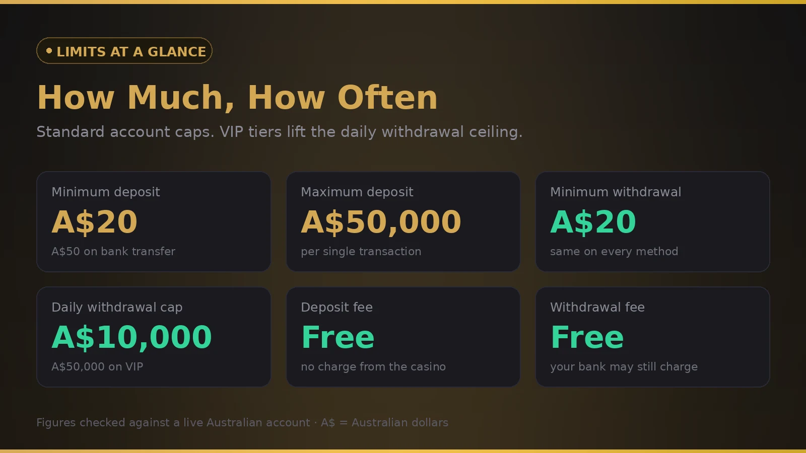 Betman Casino deposit and withdrawal limits for Australian accounts