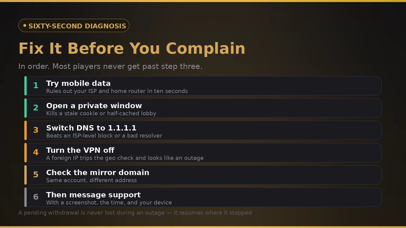 Six-step diagnosis for a Betman Casino site that will not load