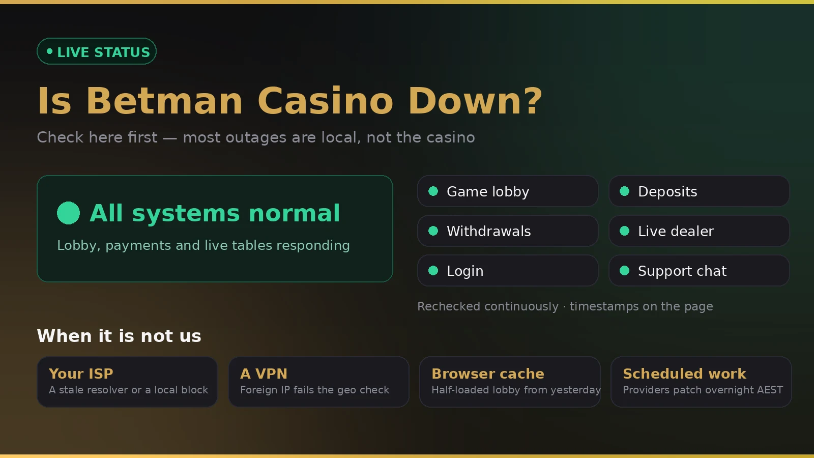 Betman Casino live status board showing lobby, payments and login components